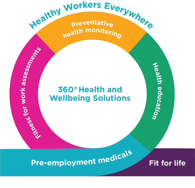 Happy Health Wheel - Holistic Health and Wellness Solutions